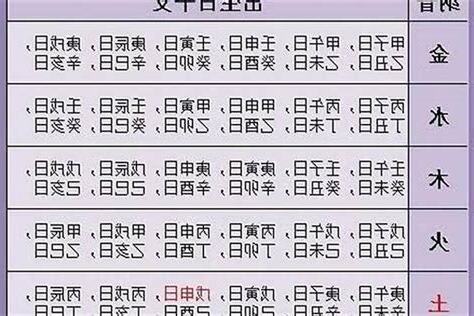 出生年 五行